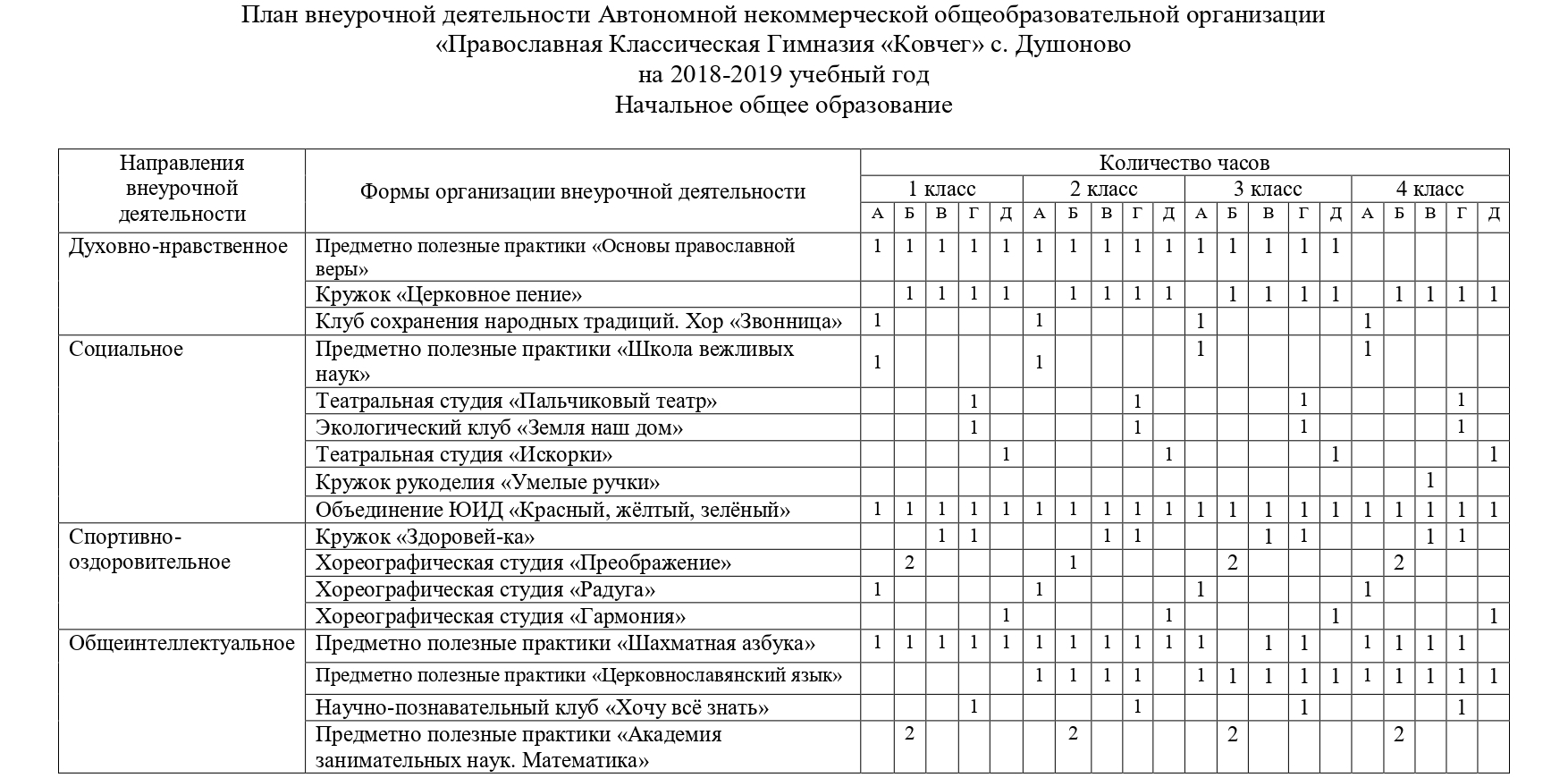 Учебный план внеурочной деятельности