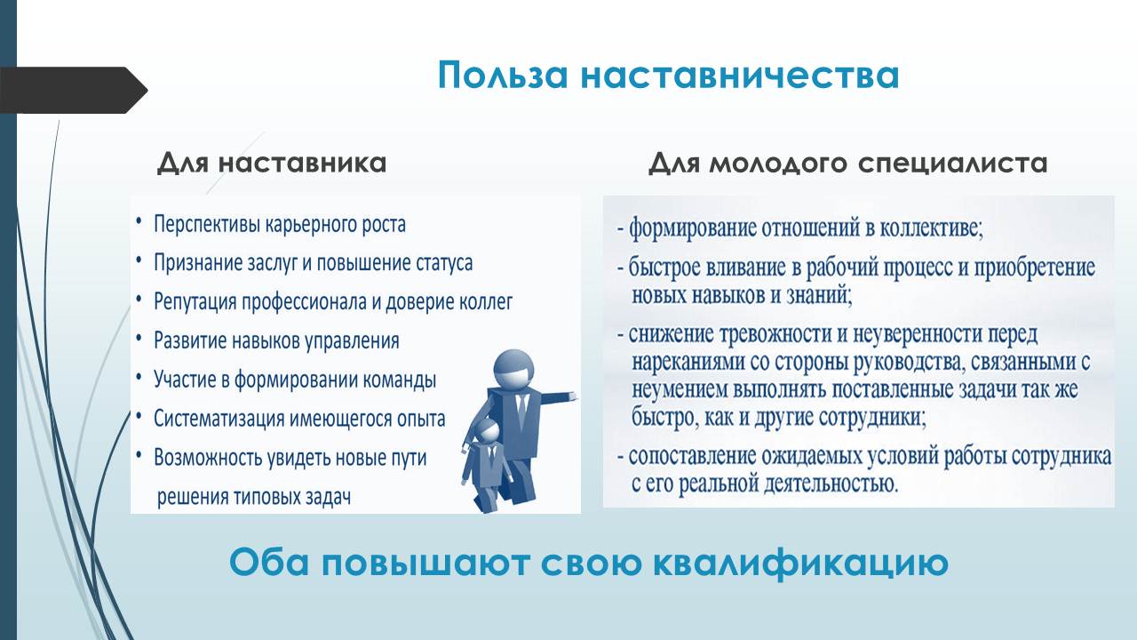 Информационные ресурсы по поиску наставников и наставляемых. Навыки наставничества. История наставничества. Наставничество в школе.